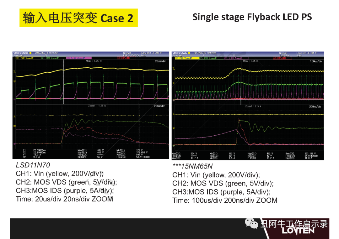 功率MOSFET