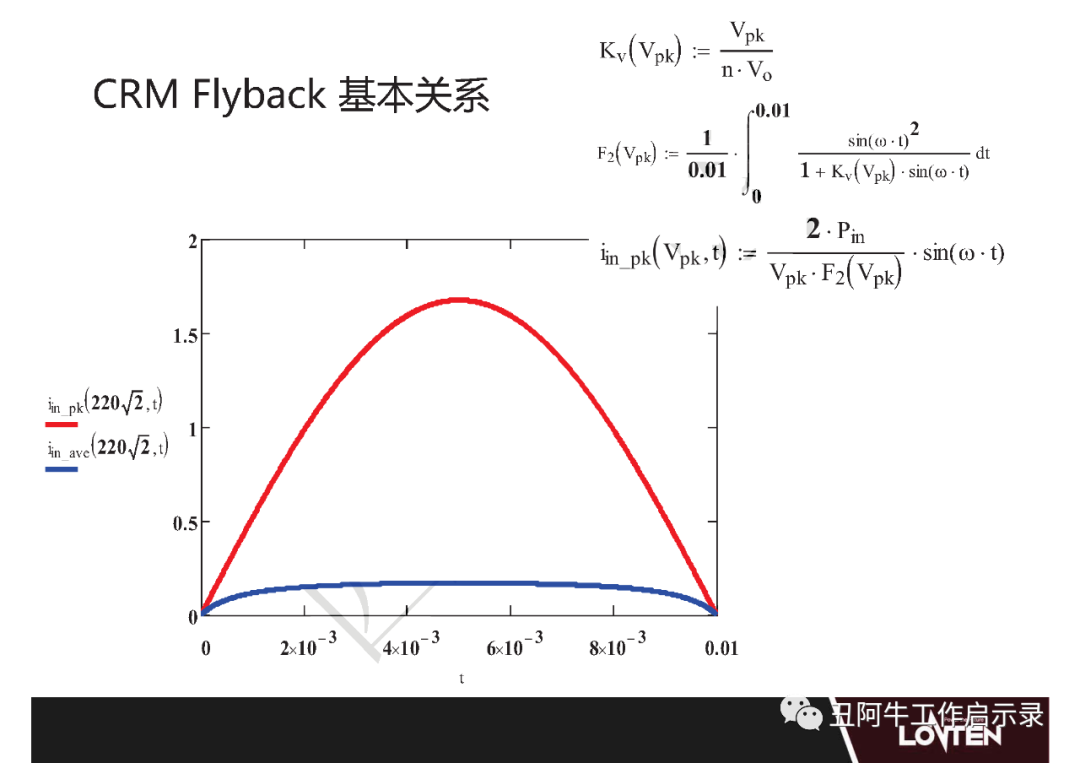 功率MOSFET