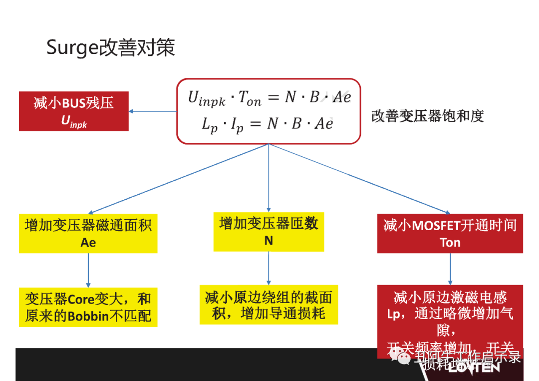 功率MOSFET