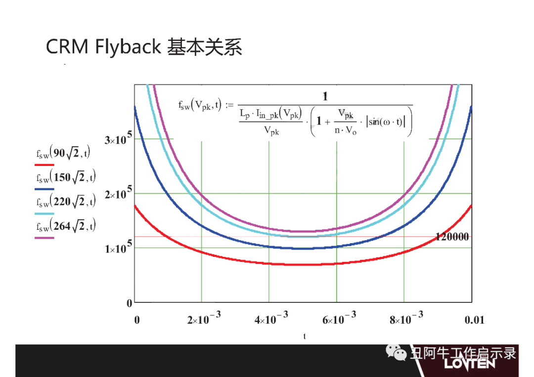 功率MOSFET