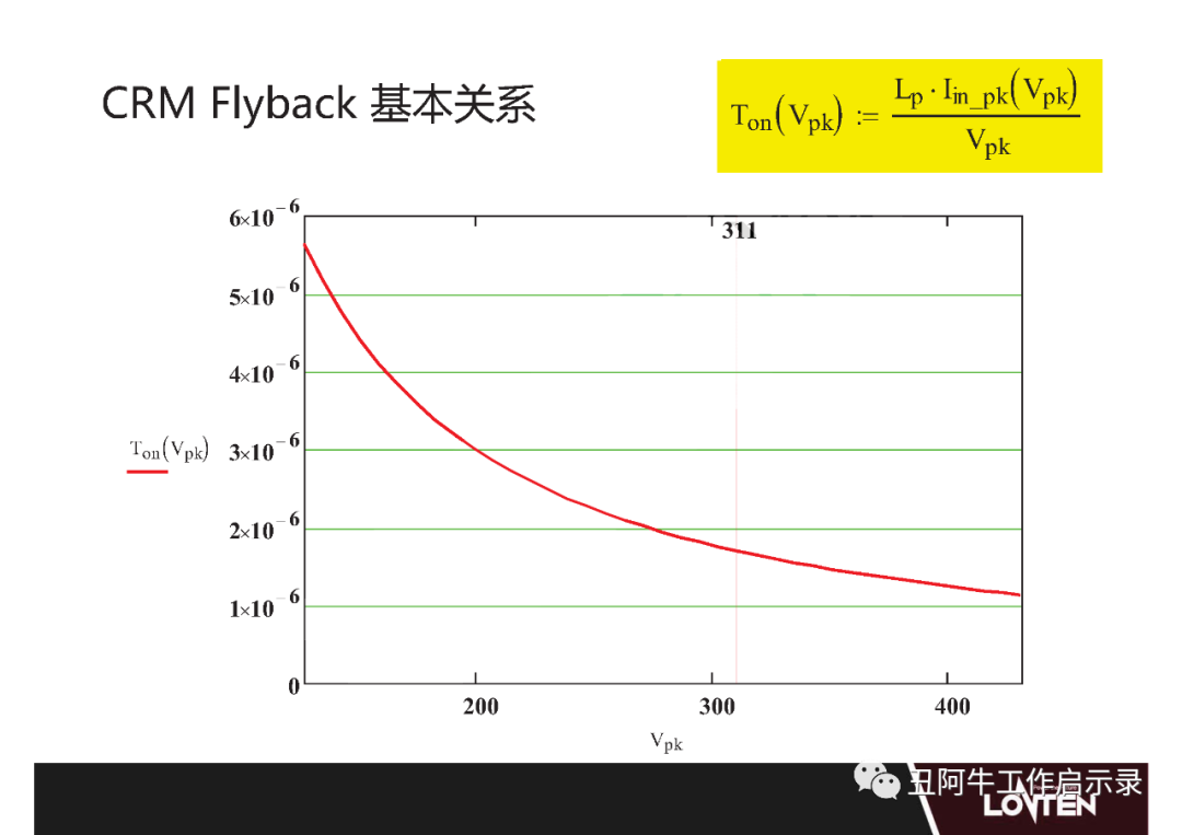 功率MOSFET