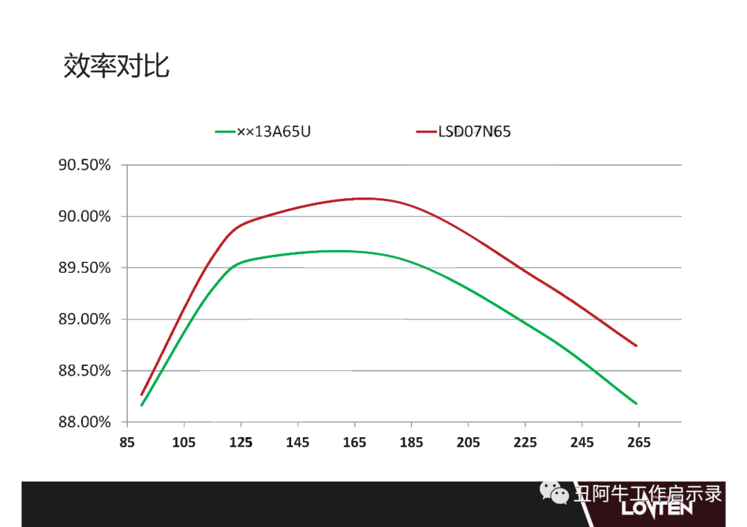 功率MOSFET