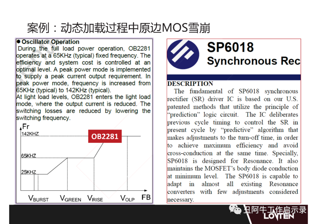 功率MOSFET