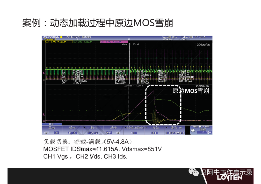 功率MOSFET