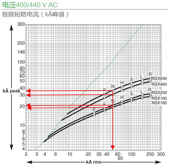 断路器