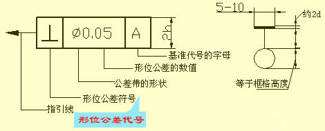 图纸