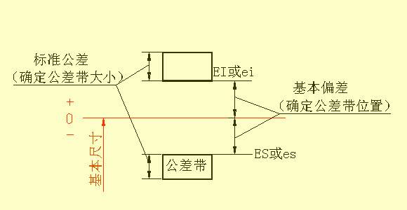 图纸