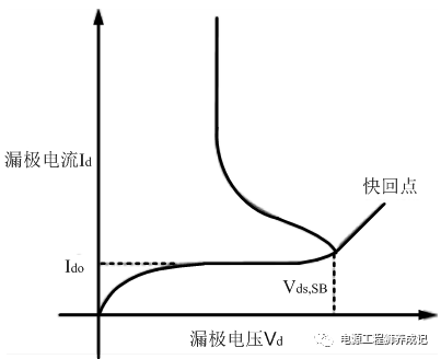 三极管