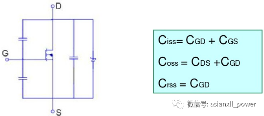 MOSFET漏极导通特性与开关过程简析