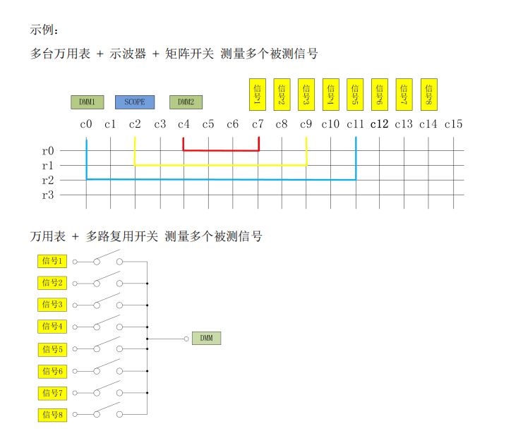 数据采集卡