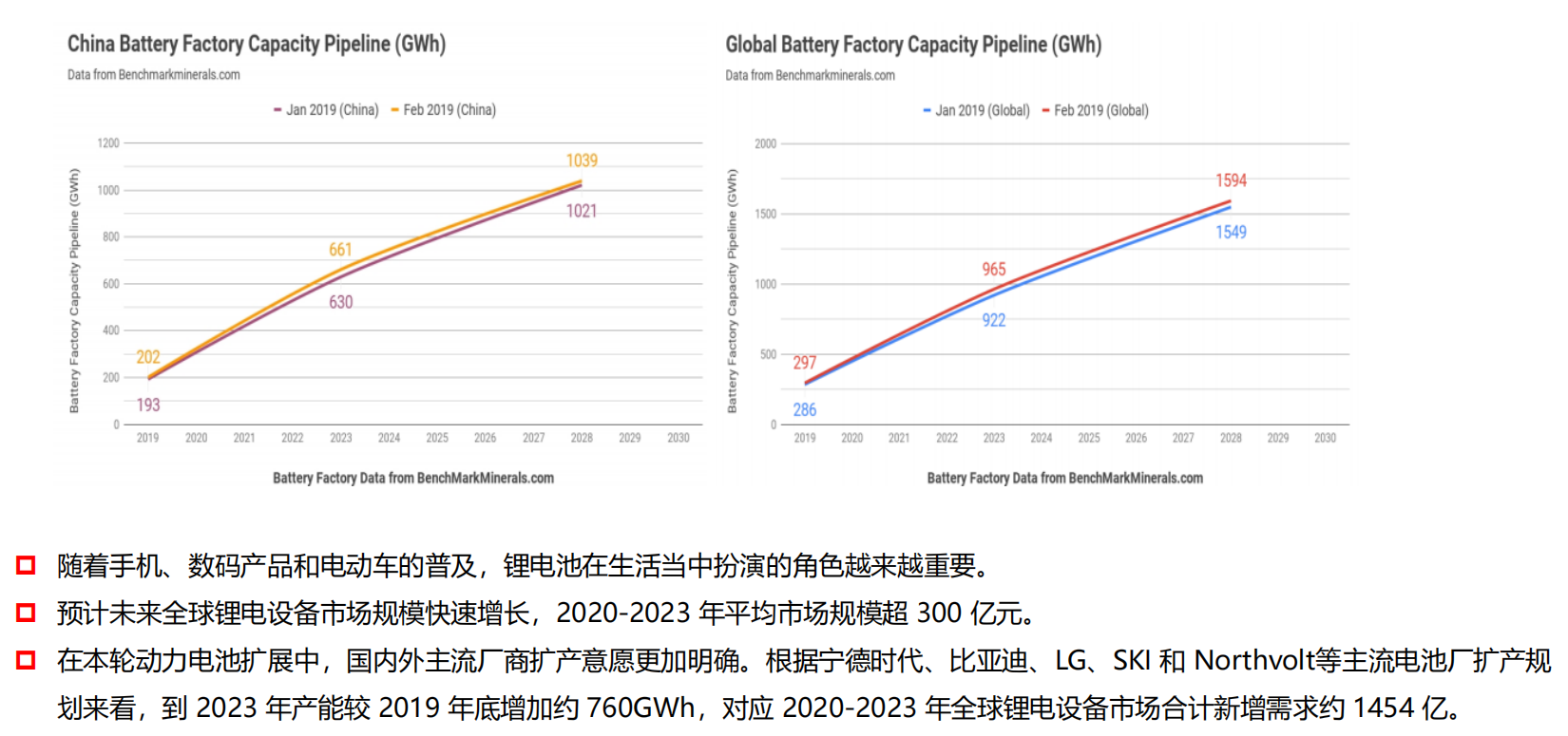 图-3：电池化成市场分析.png