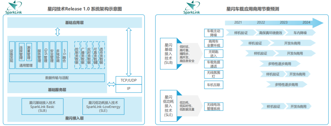 通信网络