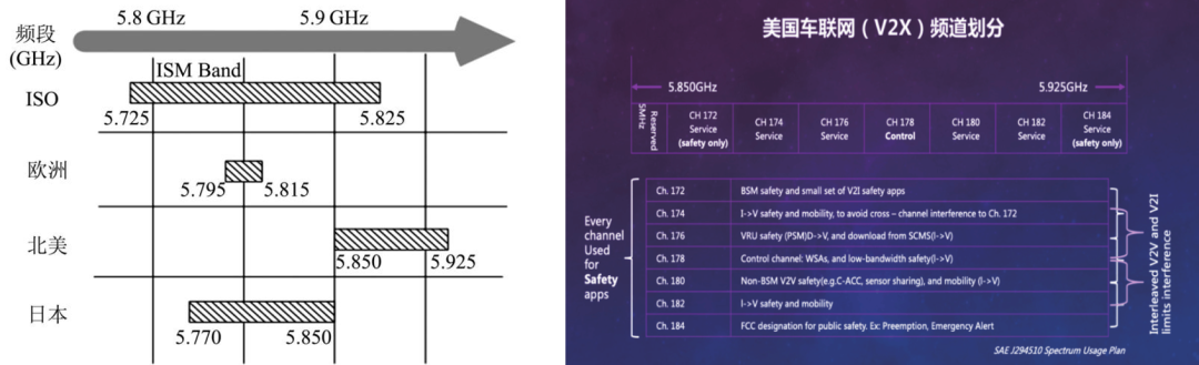 通信网络