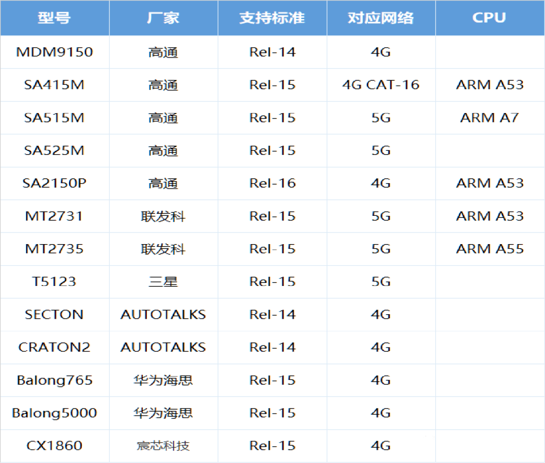 通信网络