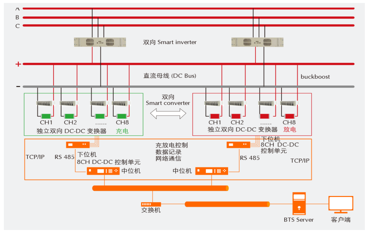 图-6：电池化成功能框图.png