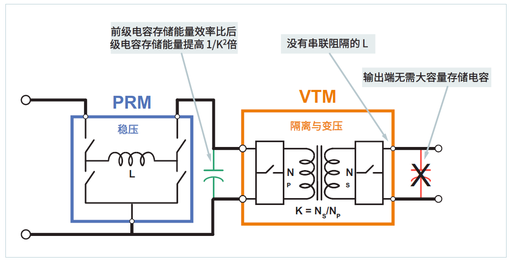 分比式电源：为应对当前电源需求挑战而生的解决方案 (https://ic.work/) 电源管理 第4张