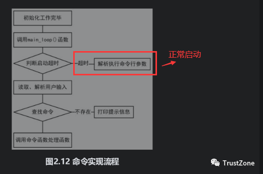 Uboot命令实现大致流程图