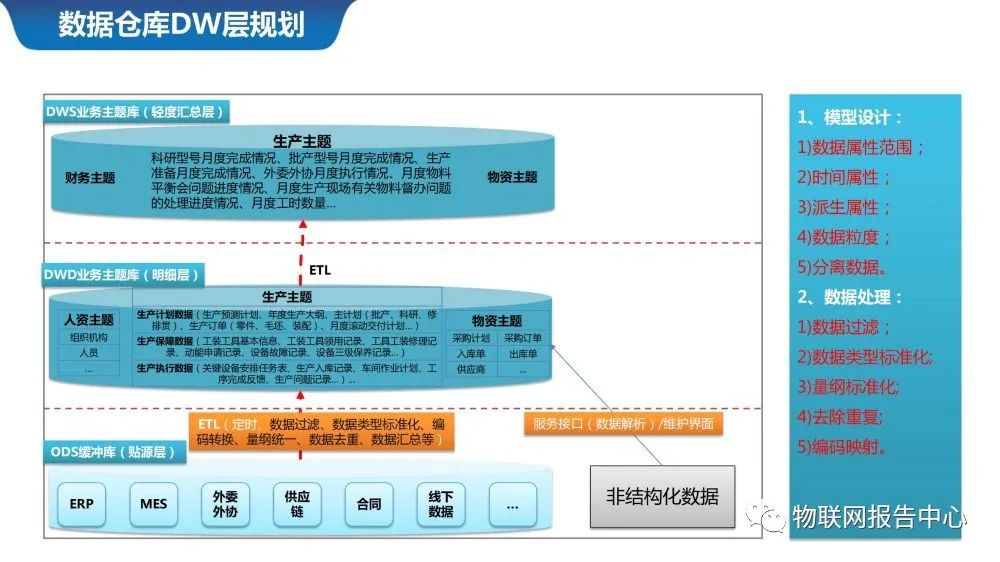 人工智能