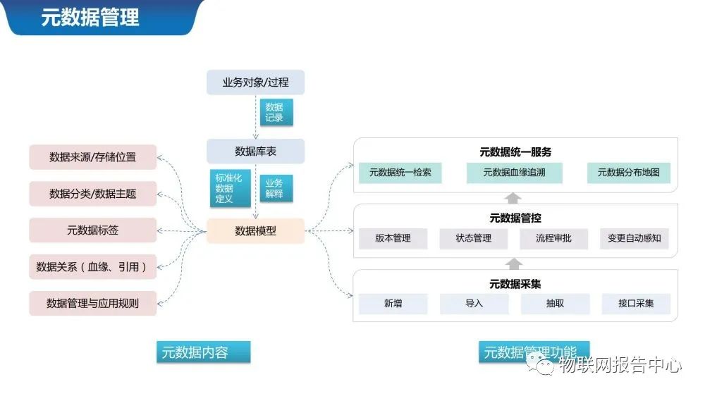 人工智能