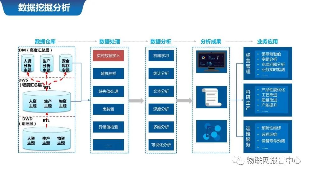 人工智能