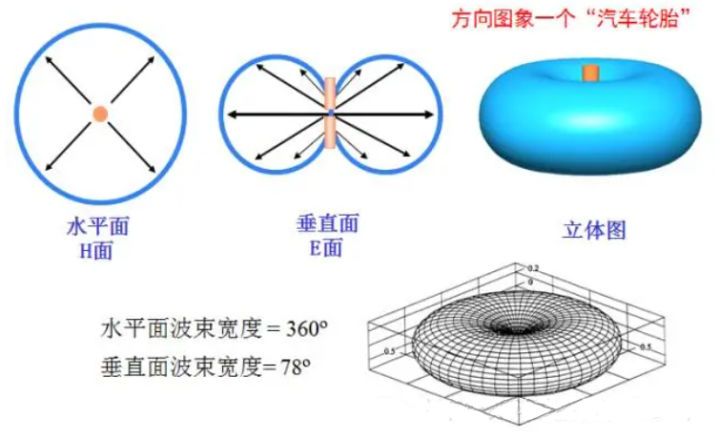 无线信号