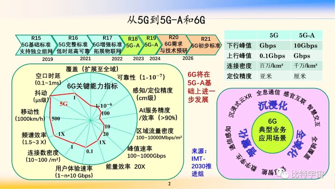 工业模组