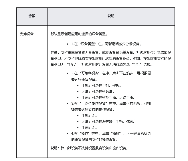 鸿蒙原生应用/元服务开发-AGC分发如何上架HarmonyOS应用-开源基础软件社区