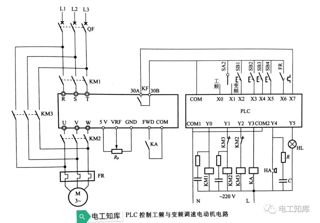 PLC控制<b class='flag-5'>工频</b>与<b class='flag-5'>变频</b>调速电动机电路原理