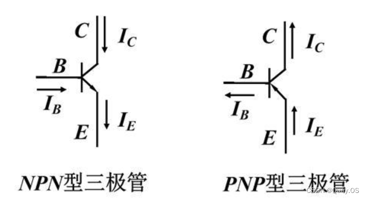 半导体器件