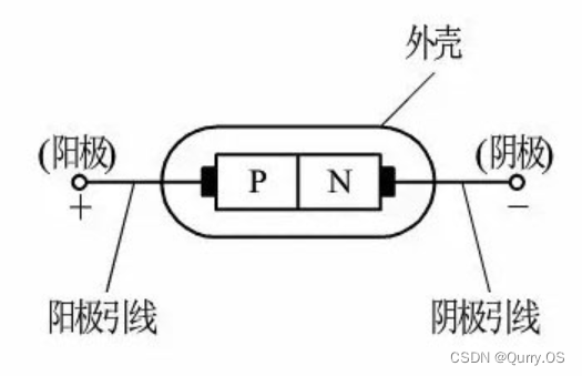 半导体器件