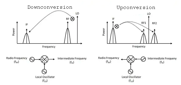 基于SDR的仿真中的真實信號與理想信號