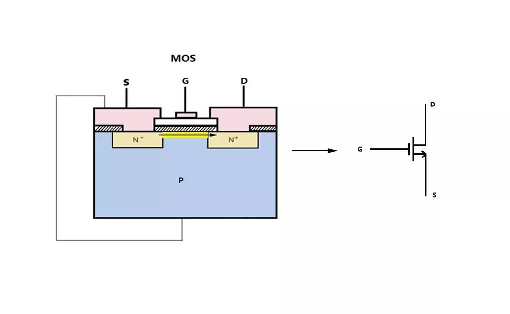 IGBT