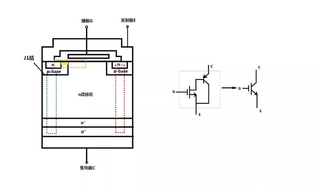 IGBT