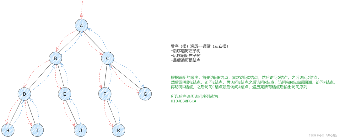 终端