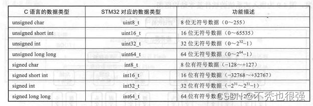 C语言