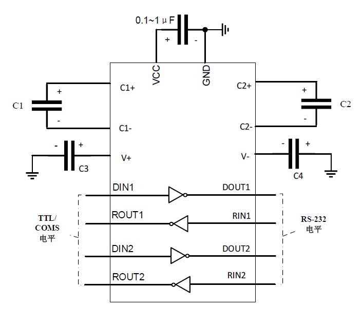 RS232