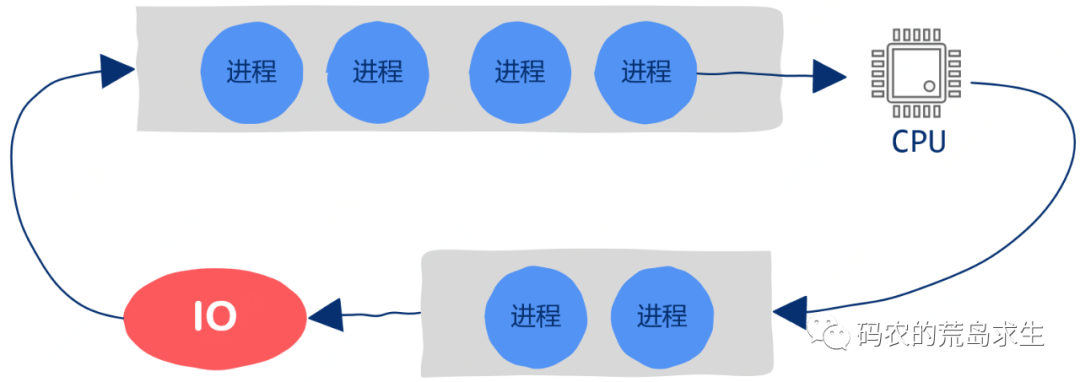 LINUX内核