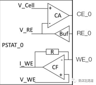 电化学