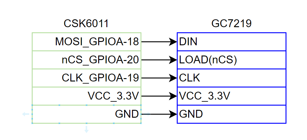 GPIO