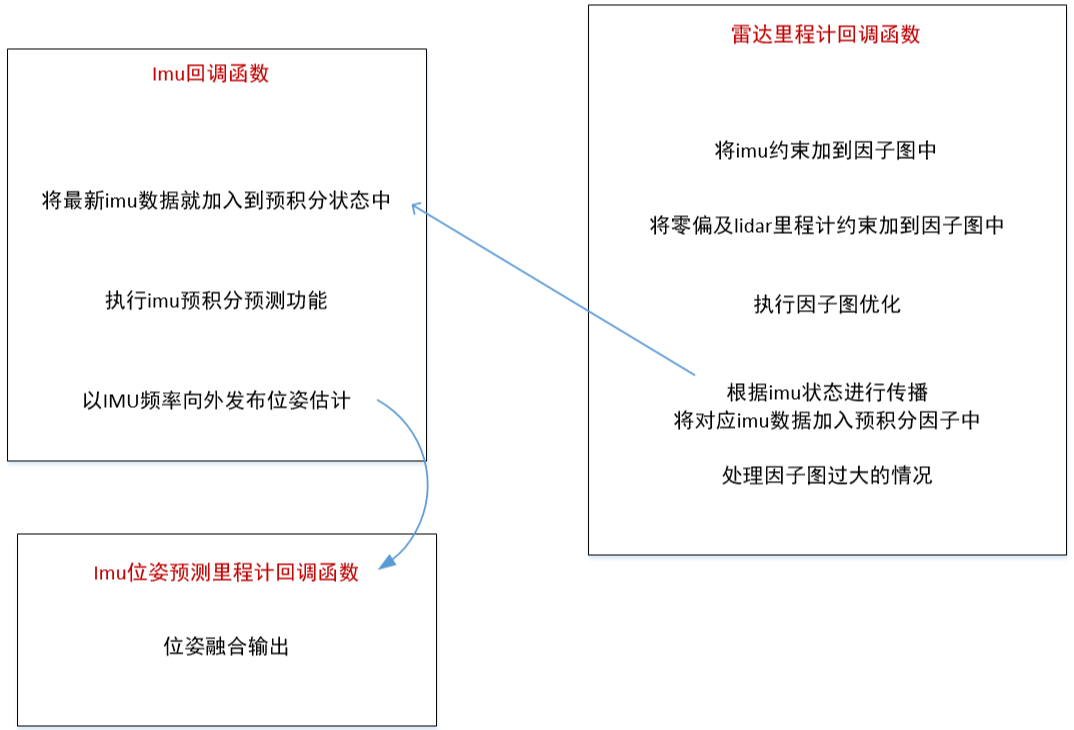 激光雷达