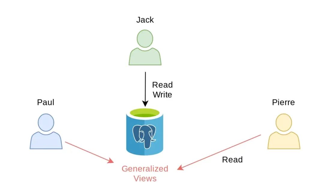 postgresql