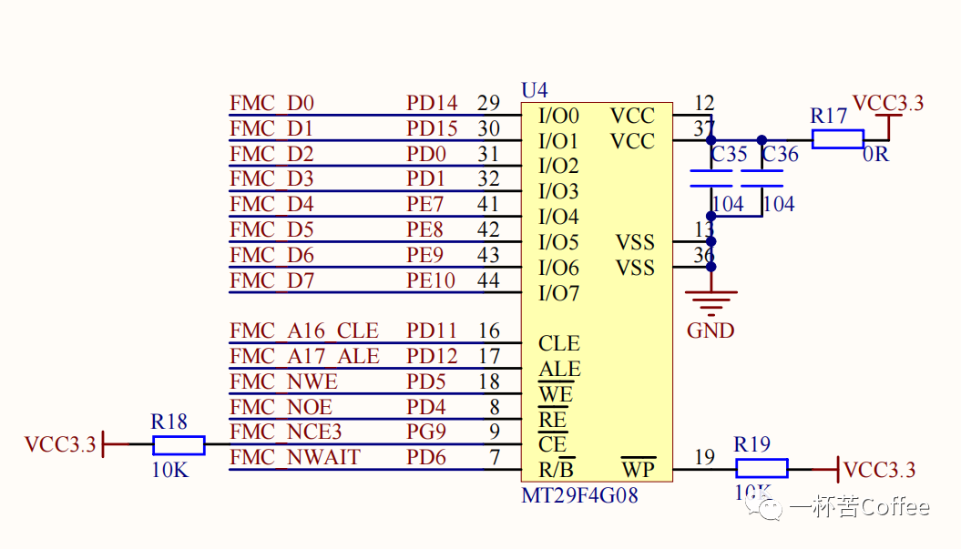 DDR2