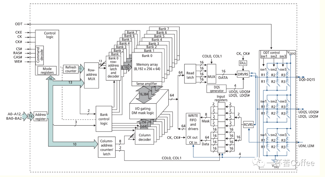 DDR2