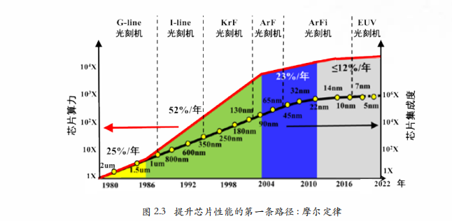 半导体