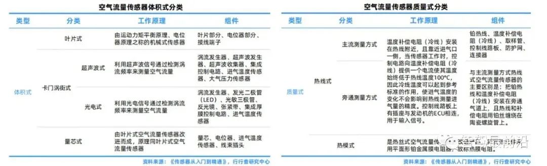 一辆汽车大概会用到哪些传感器？ (https://ic.work/) 传感器 第11张