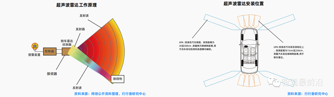 一辆汽车大概会用到哪些传感器？ (https://ic.work/) 传感器 第18张