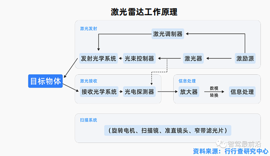 一辆汽车大概会用到哪些传感器？ (https://ic.work/) 传感器 第21张