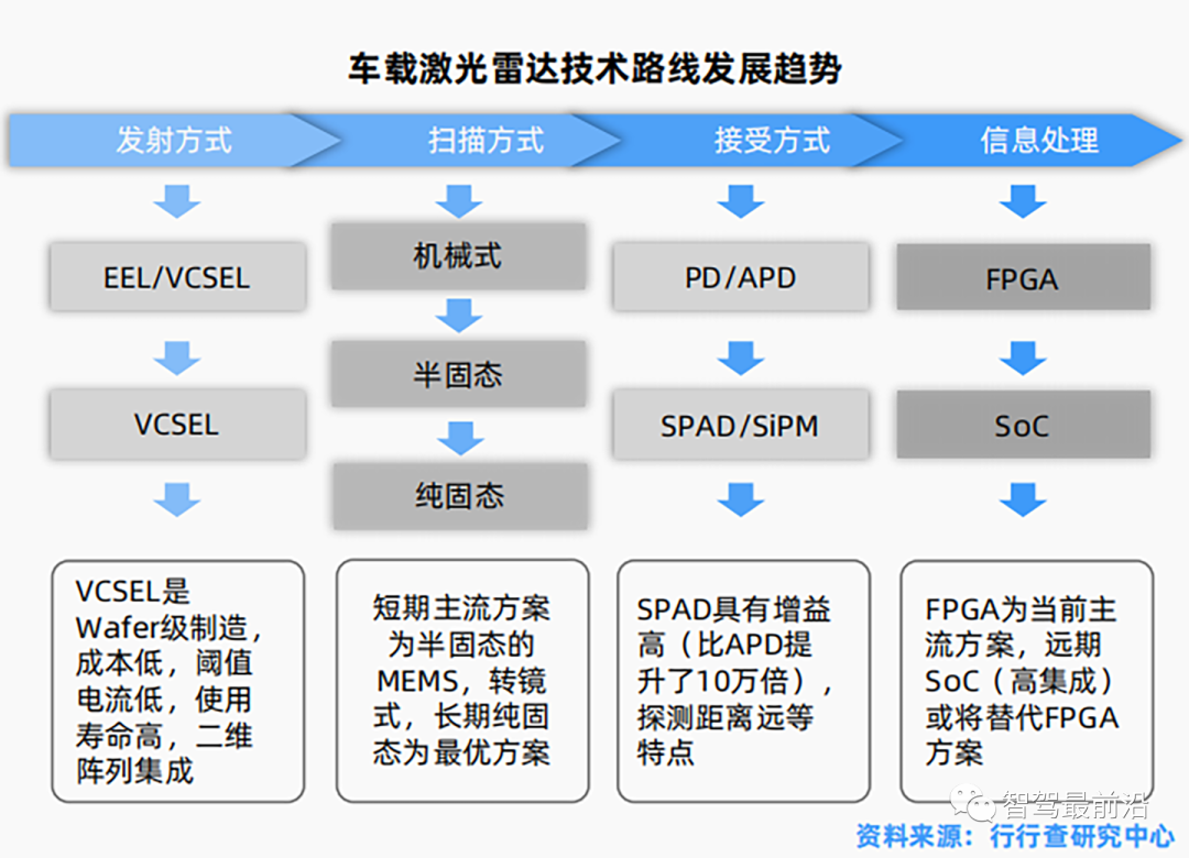 一辆汽车大概会用到哪些传感器？ (https://ic.work/) 传感器 第25张