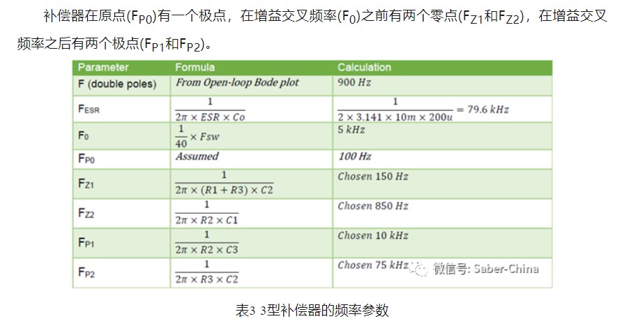 PWM控制器