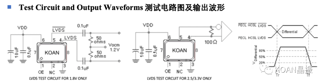 lvds